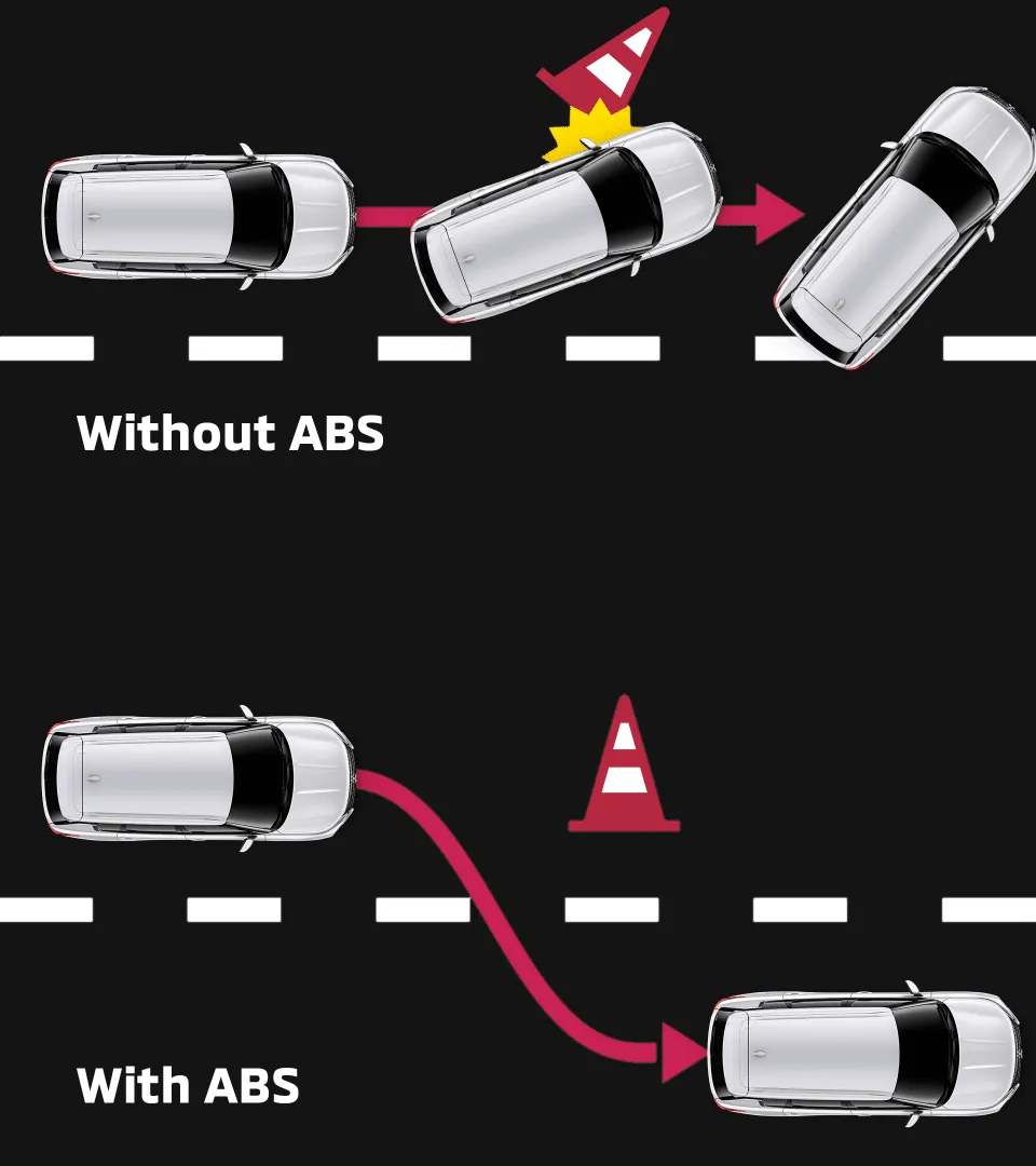 Mitsubishi Outlander Safery feature