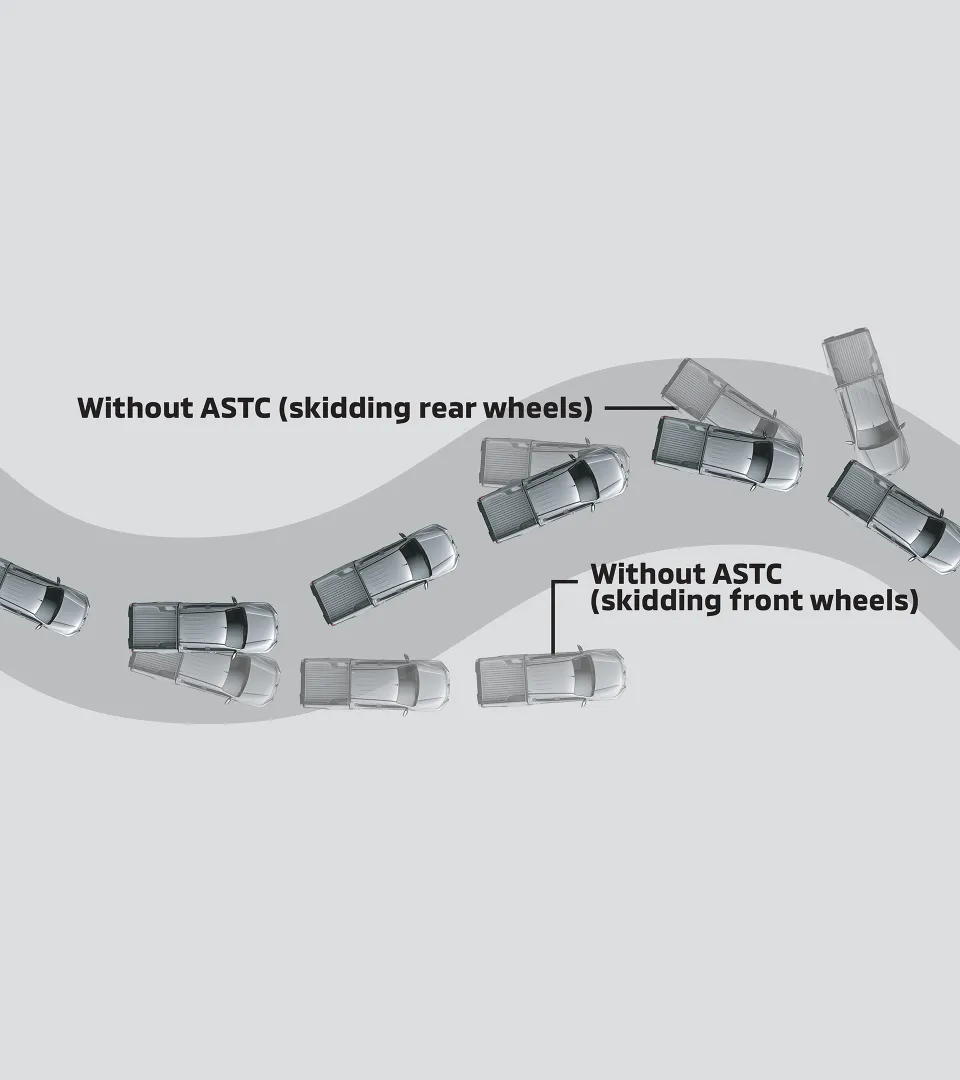 Mitsubishi Triton Safery feature